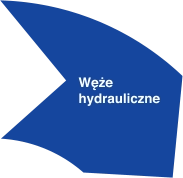 Węże hydrauliczne