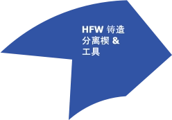 HFW 铸造 分离楔 & 工具