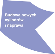 Budowa nowych cylindrów i naprawa