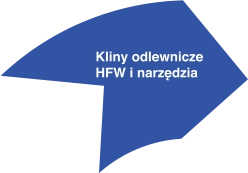 Kliny odlewnicze HFW i narzędzia