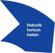 Hidrolik hortum hatları