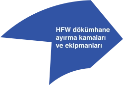 HFW dökümhane ayırma kamaları ve ekipmanları